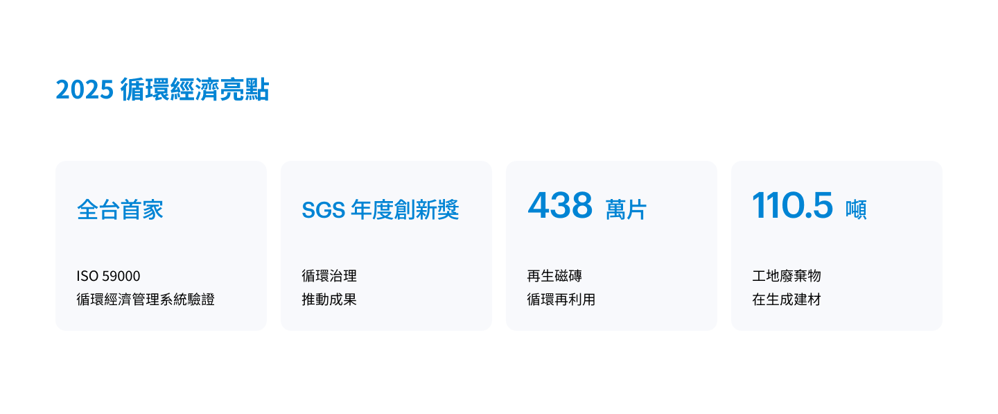2025 循環經濟亮點