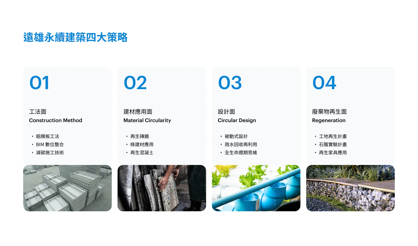遠雄永續建築四大策略