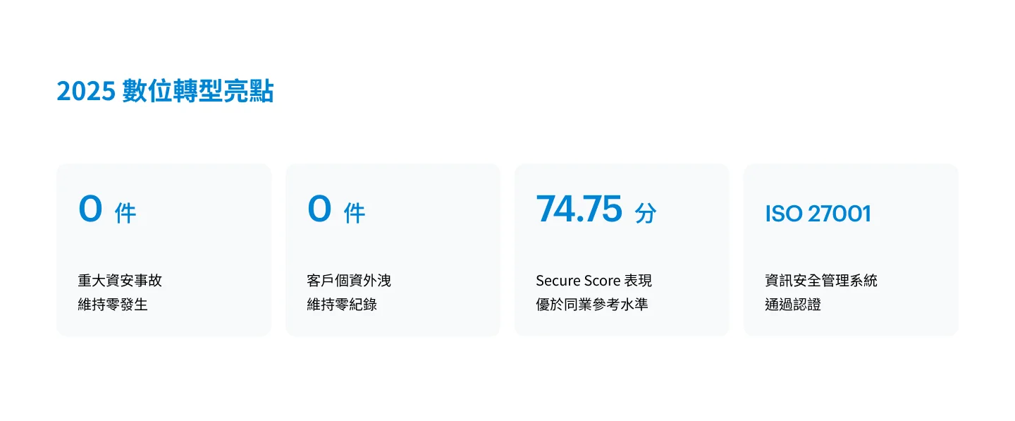 2025 數位轉型亮點