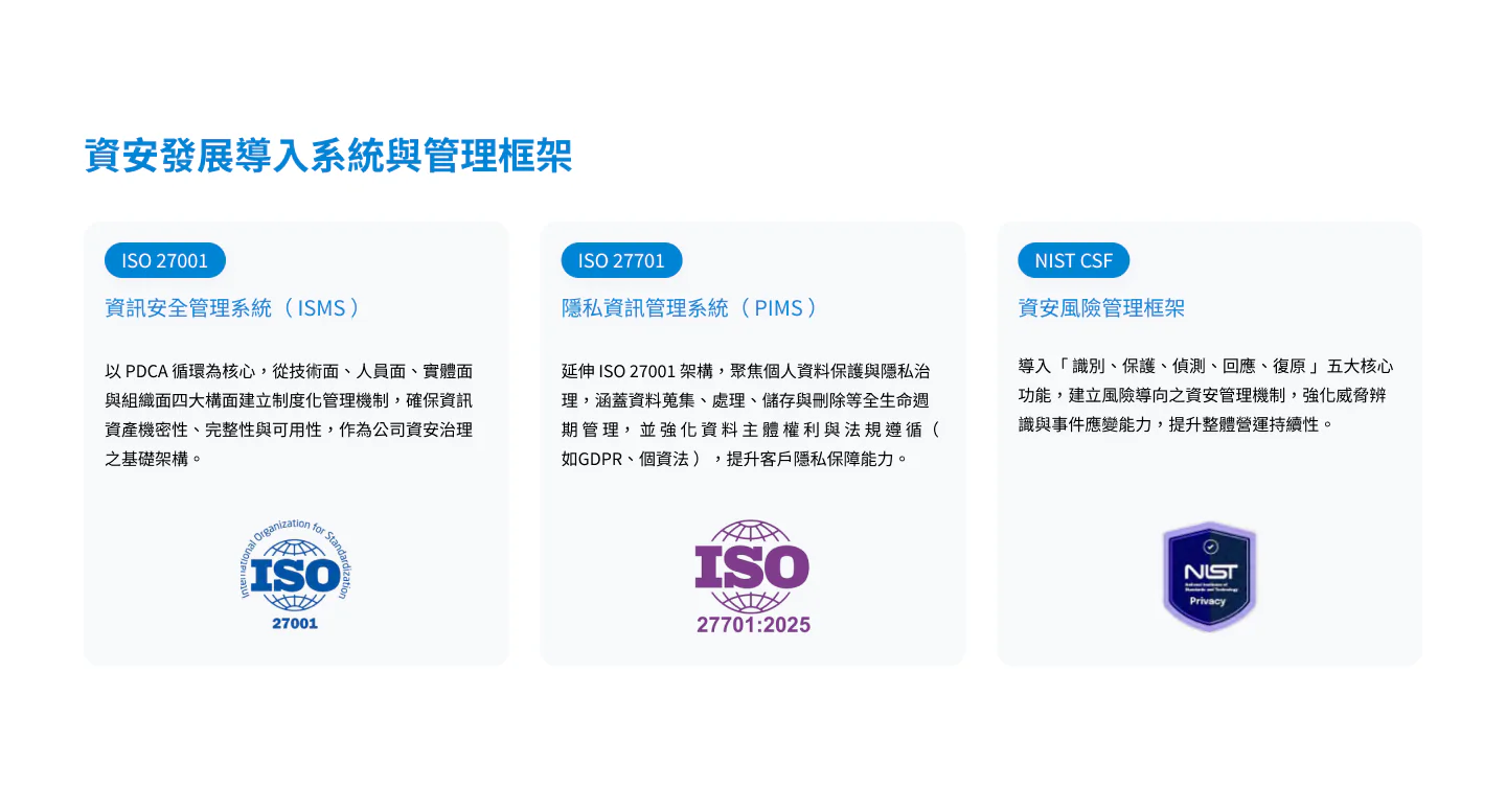 資安發展導入系統與管理框架