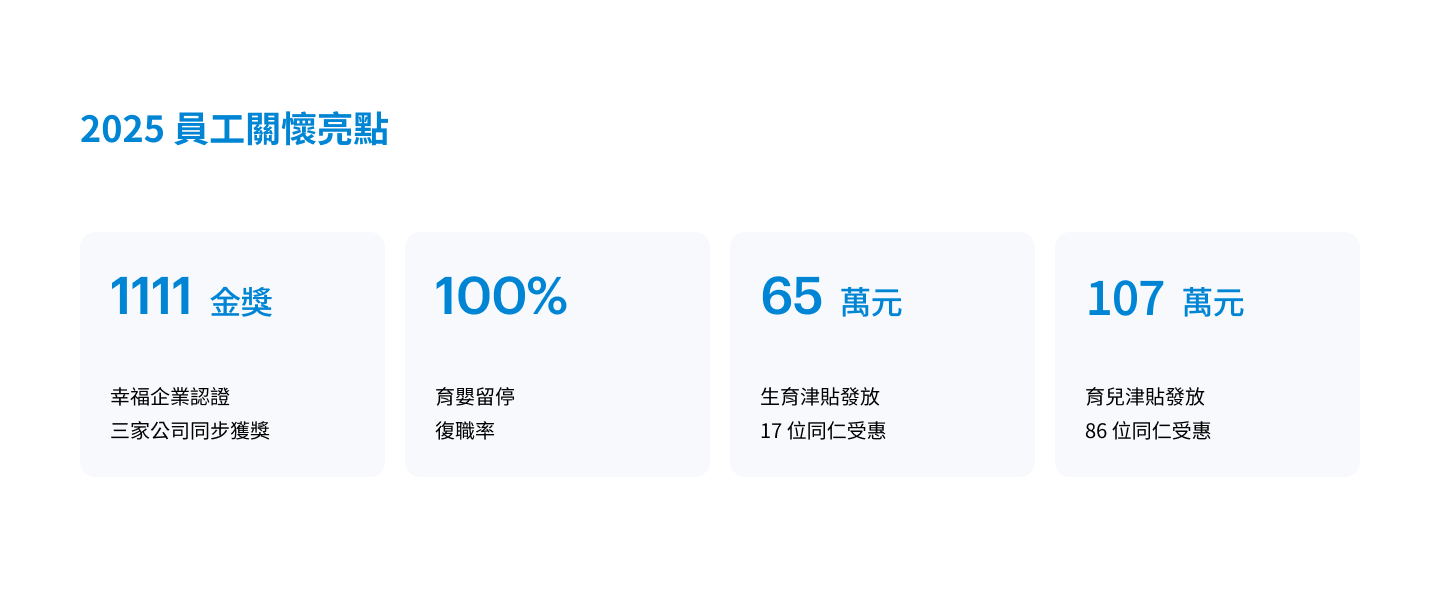 2025 員工關懷亮點