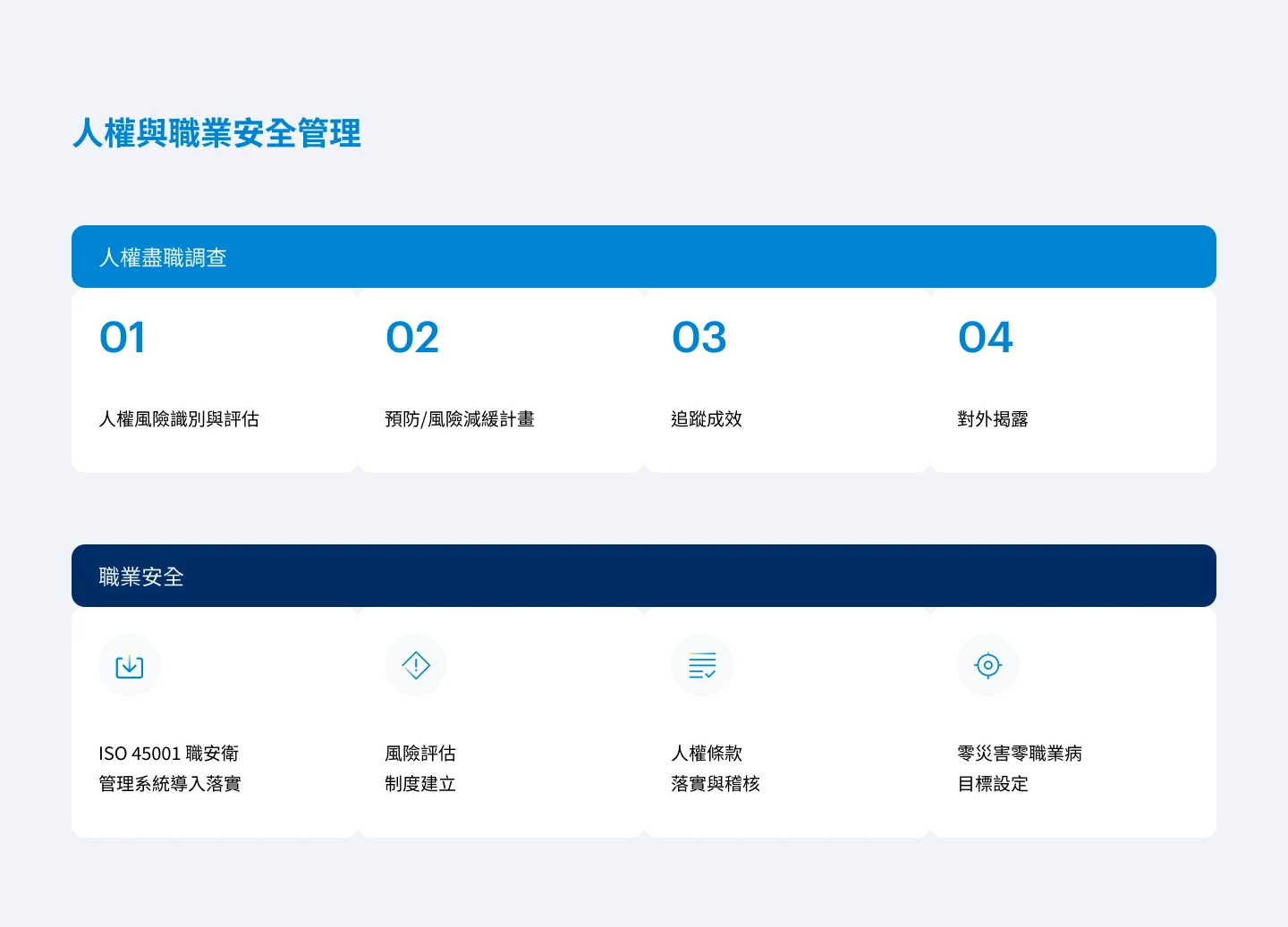 人權與職業安全管理