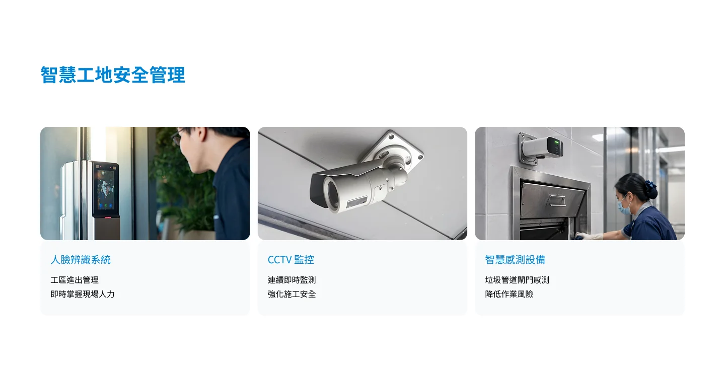 智慧工地安全管理