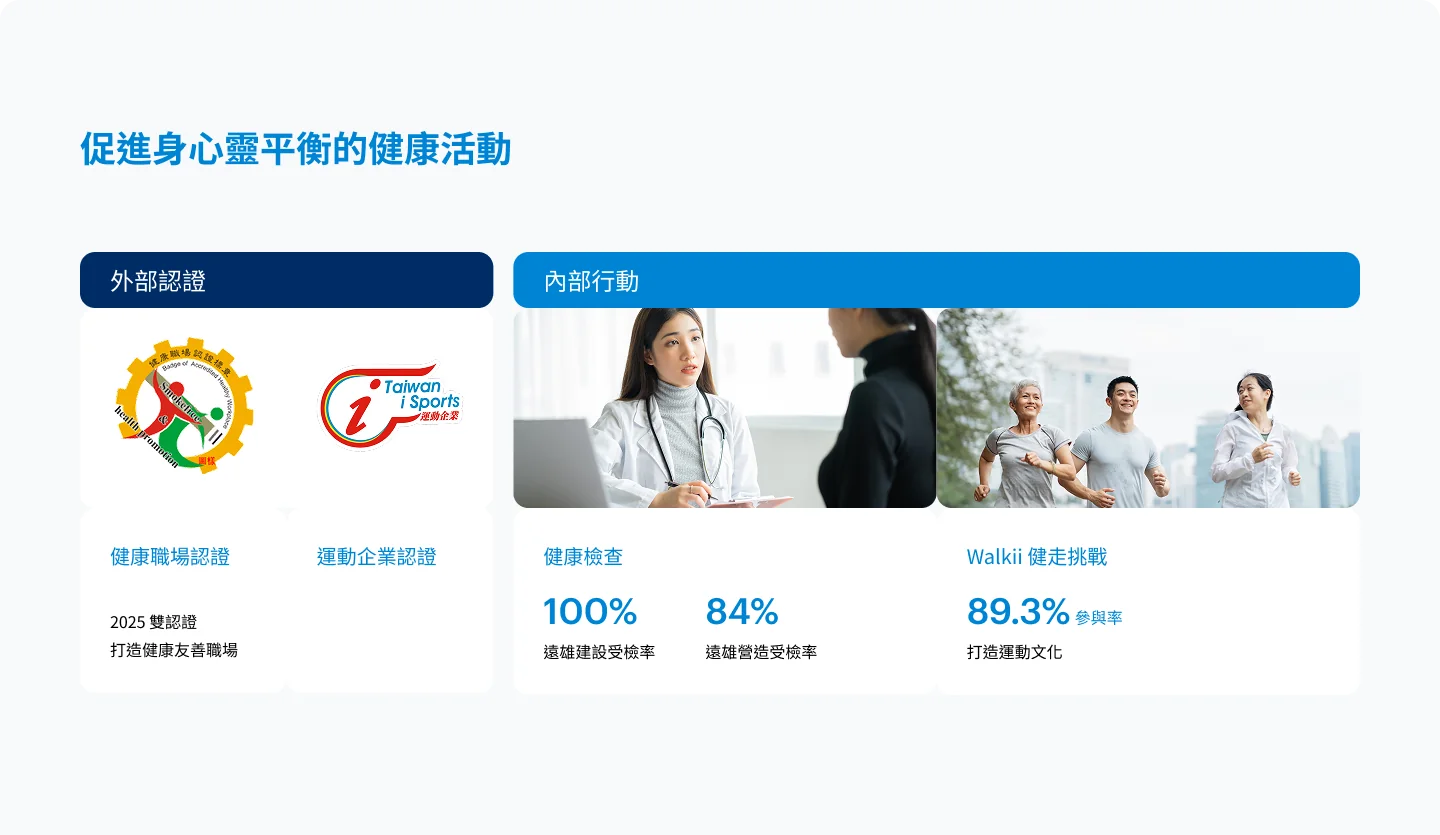 促進身心靈平衡的健康活動：外部認證與內部行動