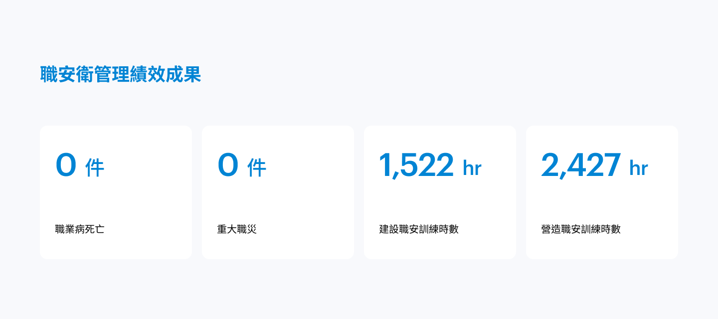 職安衛管理績效成果