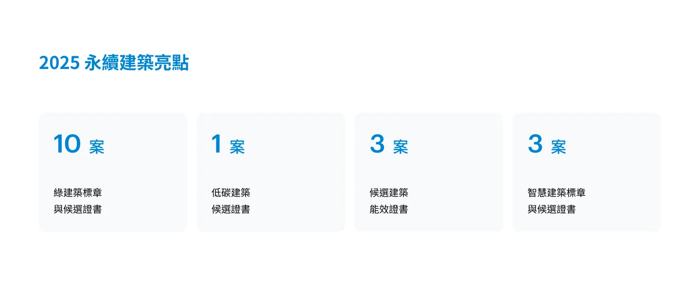 2025 永續建築亮點