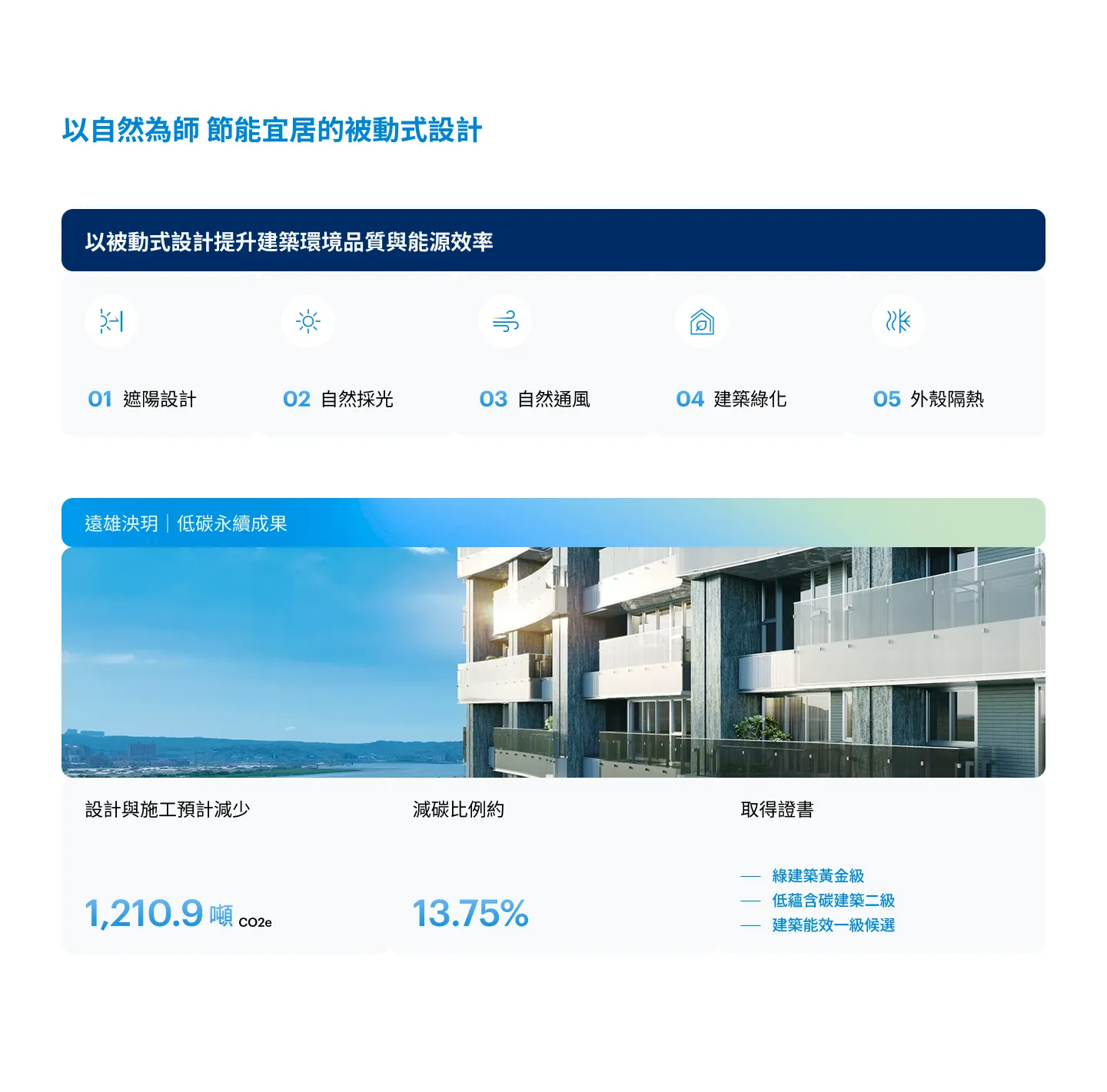 以自然為師 節能宜局的被動式設計：遮陽設計、自然採光、自然通風、建築綠化、外殼隔熱