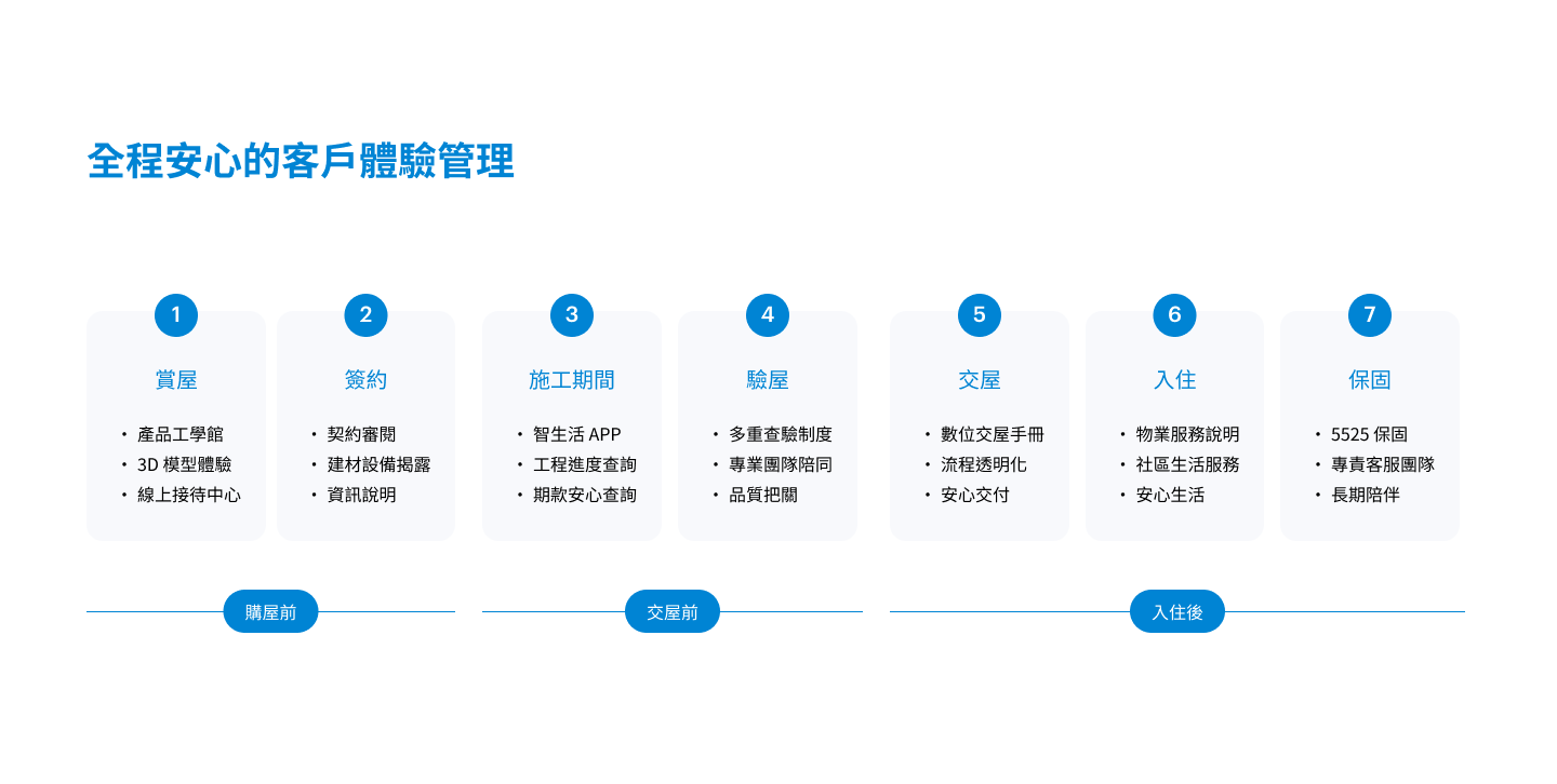 全程安心的客戶體驗管理