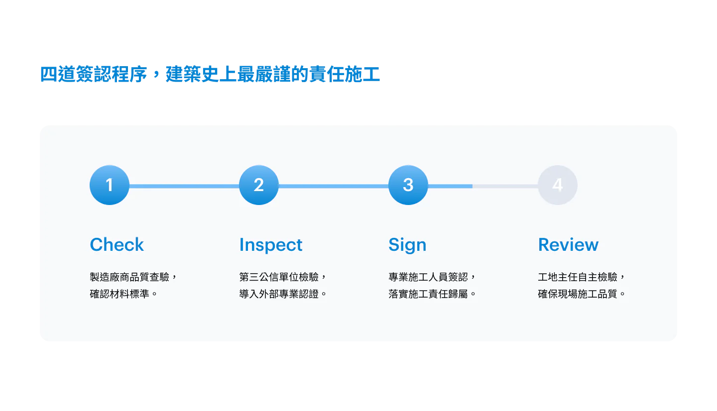 四道簽認程序，建築史上最嚴謹的責任施工：Check、Inspect