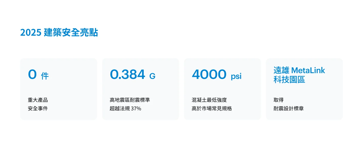 2025 建築安全亮點