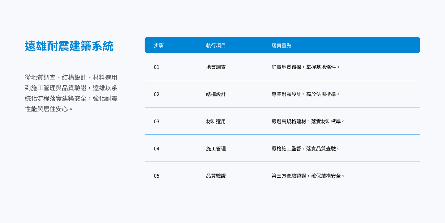 遠雄耐震建築系統