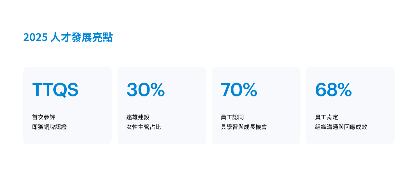2025 人才發展亮點