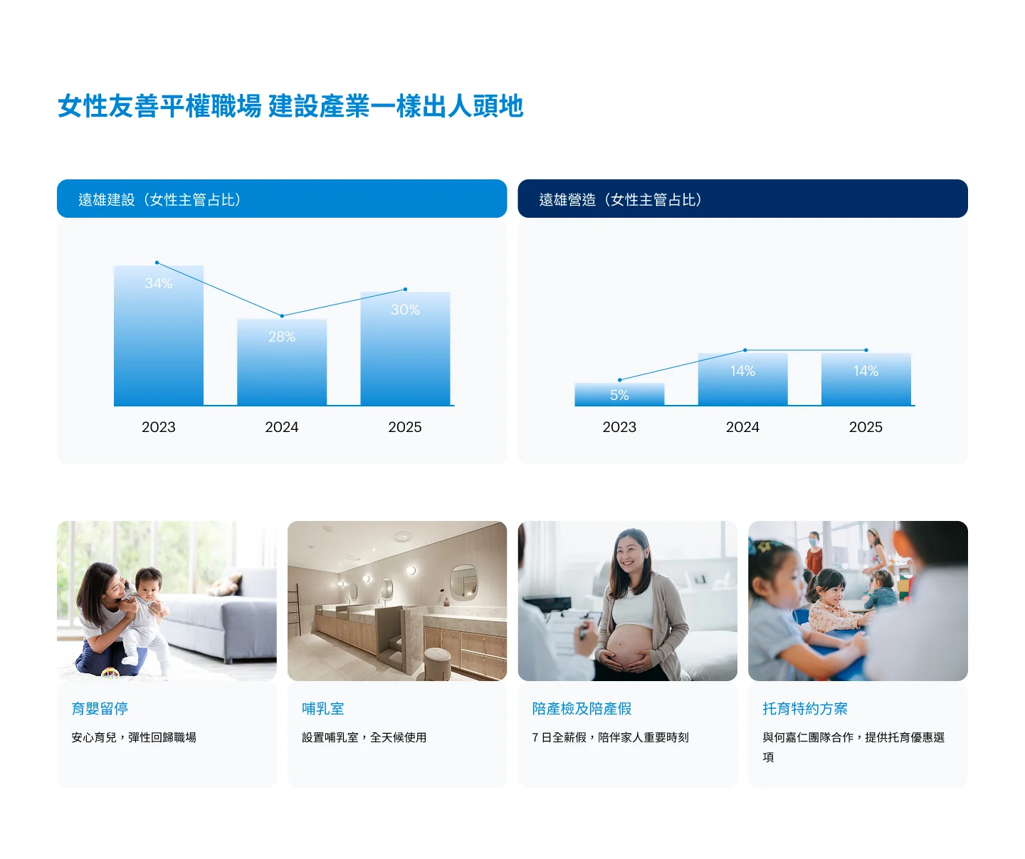女性友善平權職場 建設產業一樣出人頭地