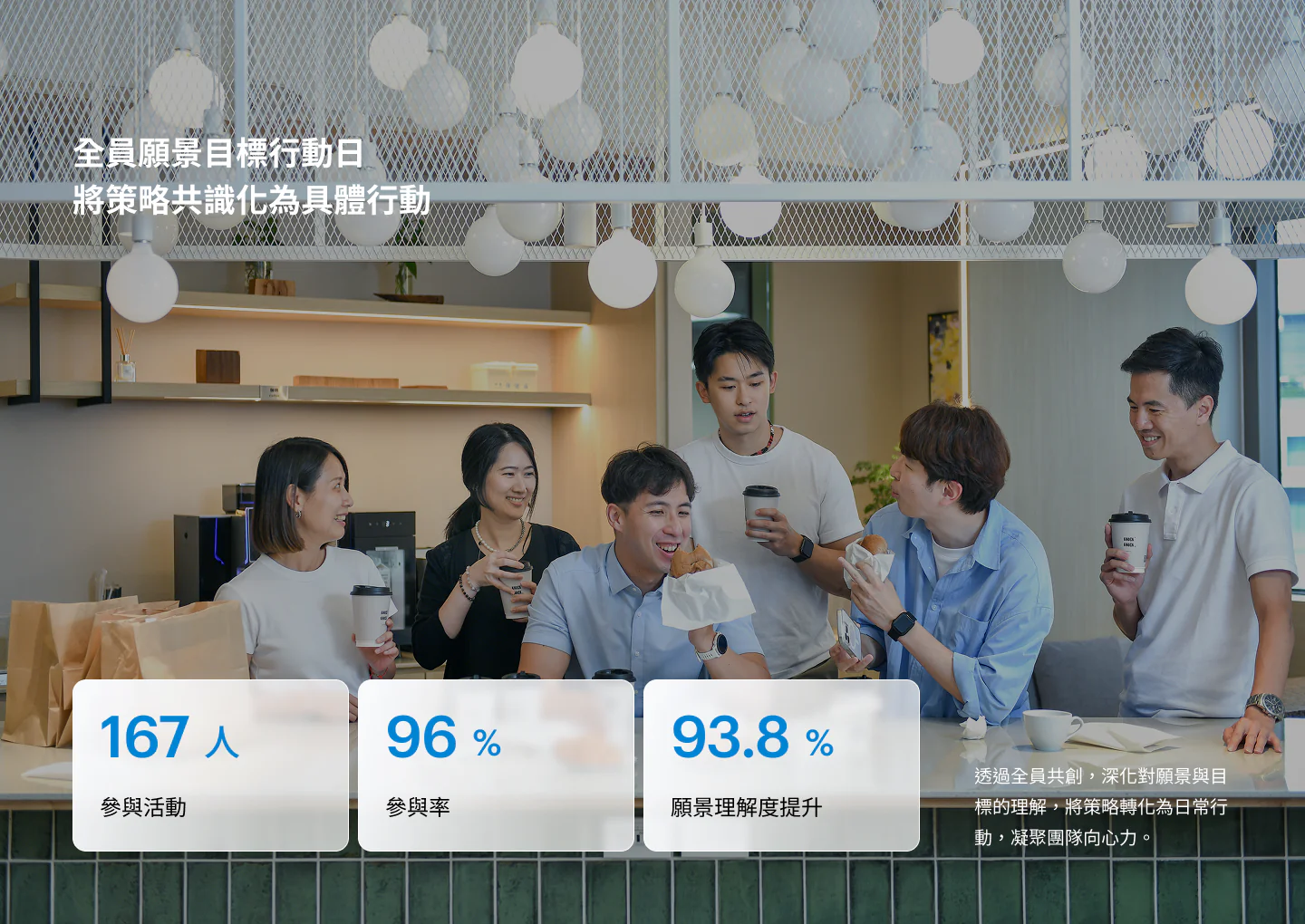 全員願景目標行動日 將策略共識化為具體行動